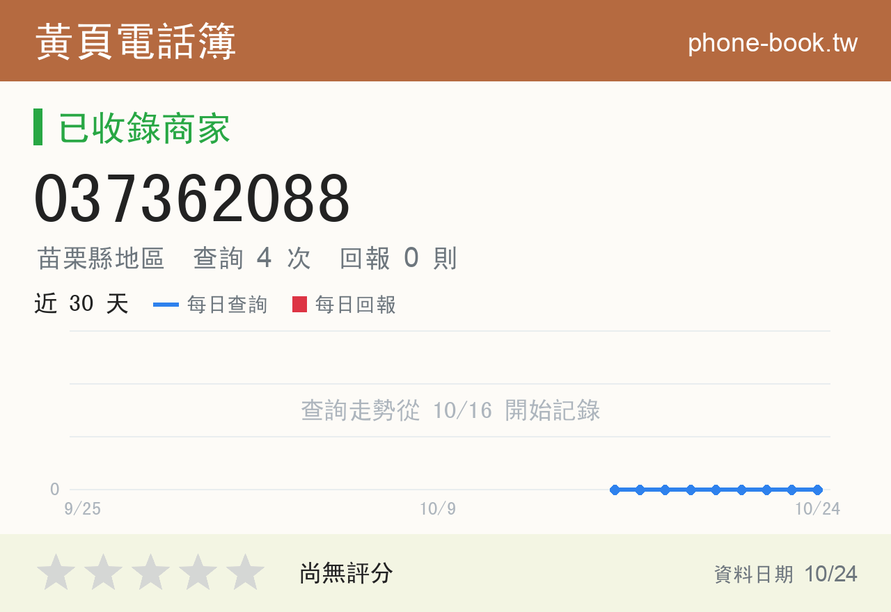 037362088 評分卡：查詢 4 次、網友回報 0 則