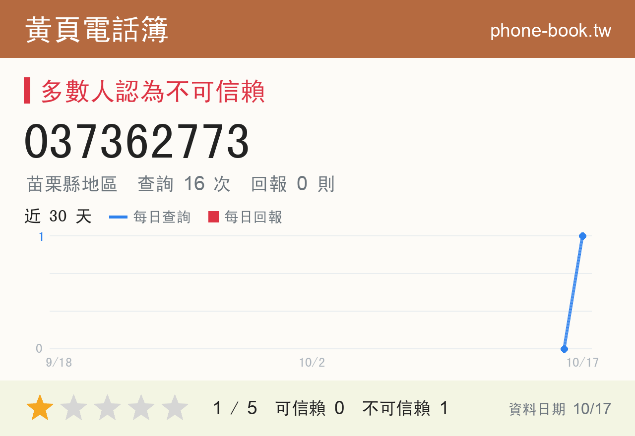 037362773 評分卡：查詢 16 次、網友回報 0 則
