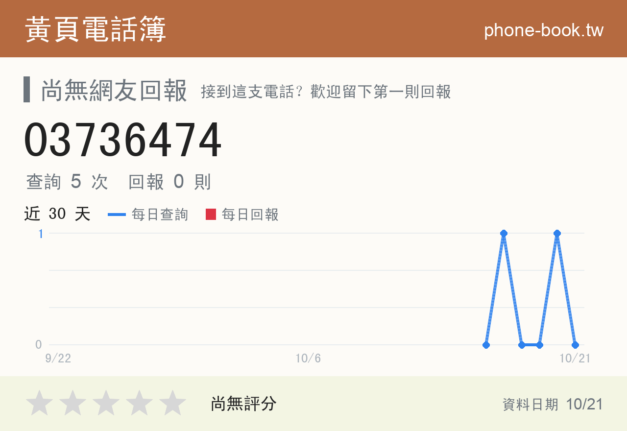 03736474 評分卡：查詢 5 次、網友回報 0 則