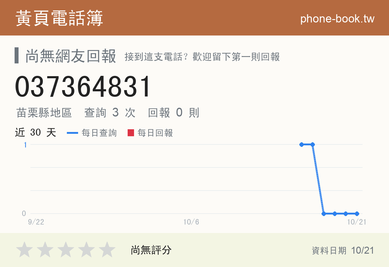 037364831 評分卡：查詢 3 次、網友回報 0 則
