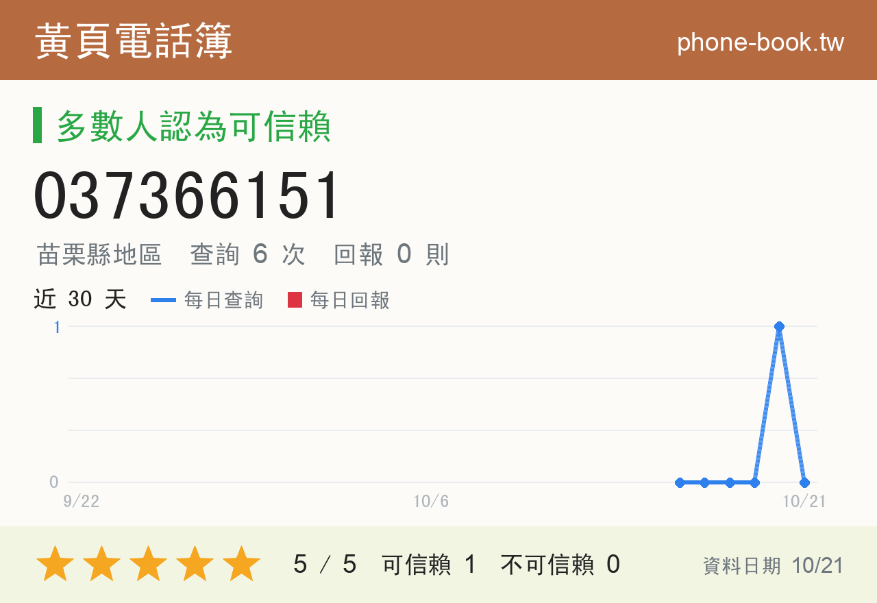 037366151 評分卡：查詢 6 次、網友回報 0 則