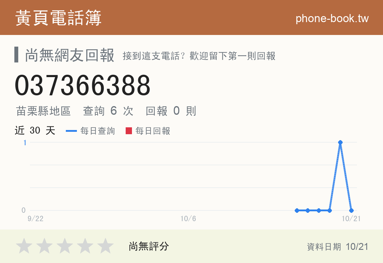 037366388 評分卡：查詢 6 次、網友回報 0 則
