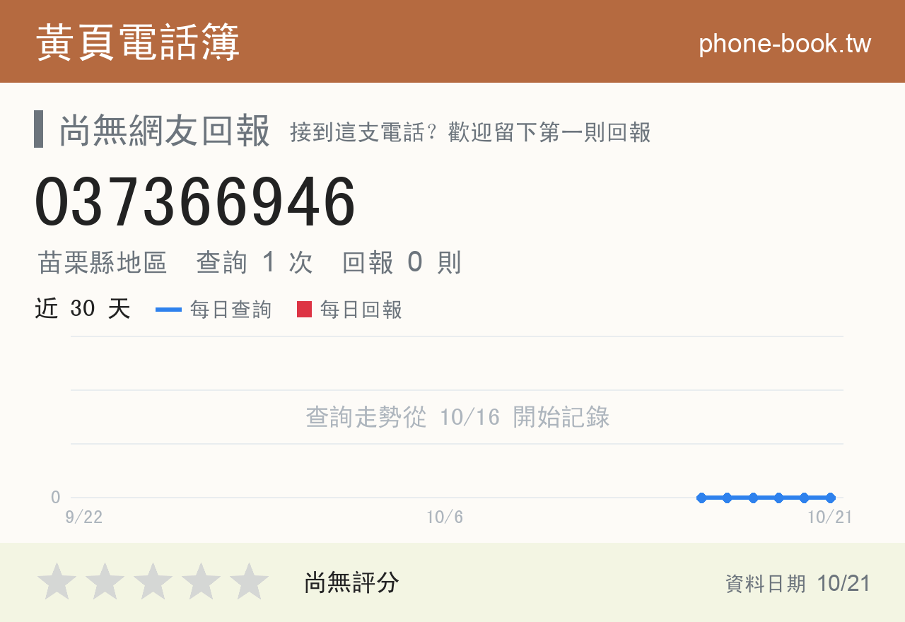 037366946 評分卡：查詢 1 次、網友回報 0 則