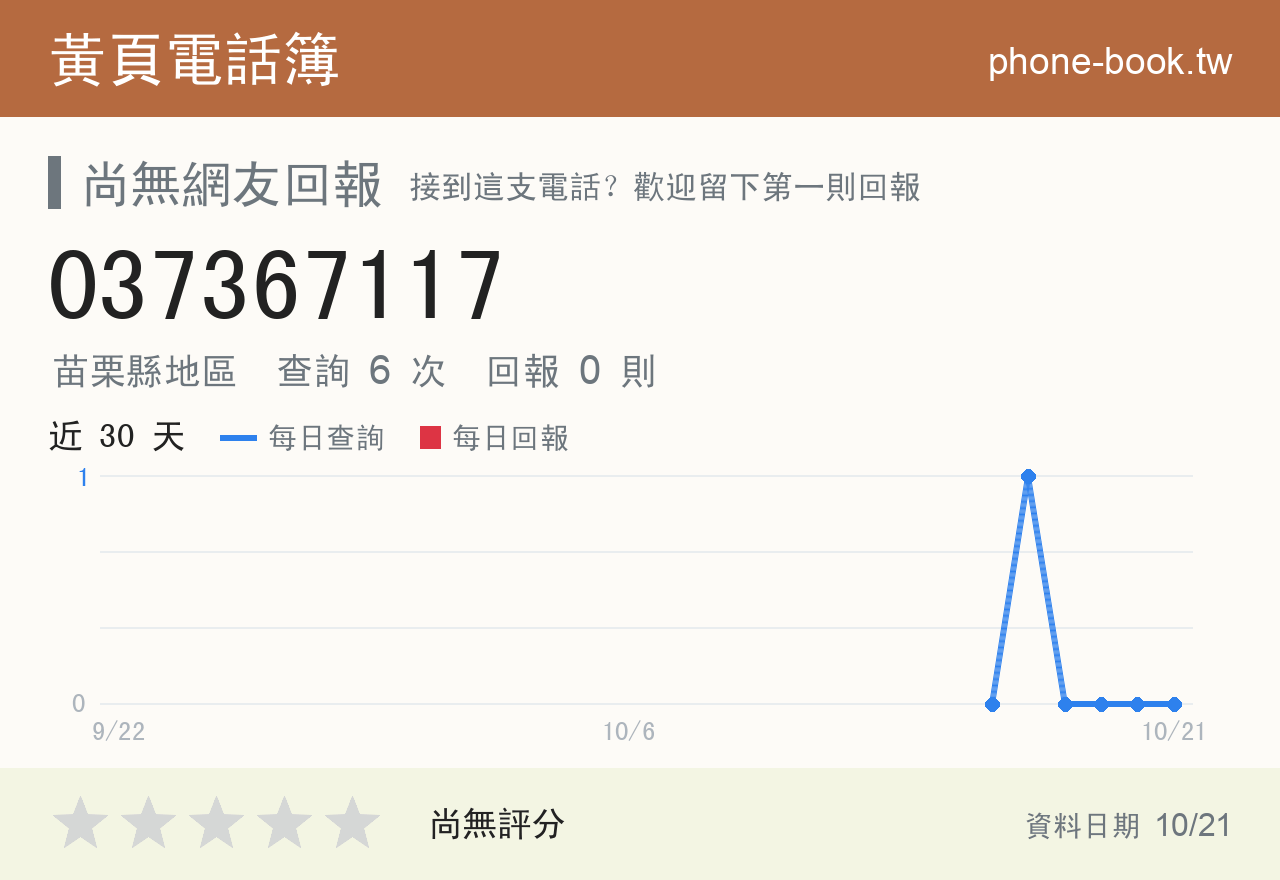 037367117 評分卡：查詢 6 次、網友回報 0 則