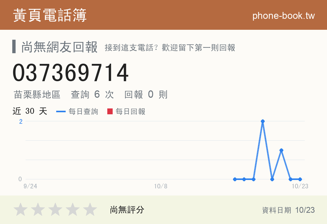 037369714 評分卡：查詢 6 次、網友回報 0 則