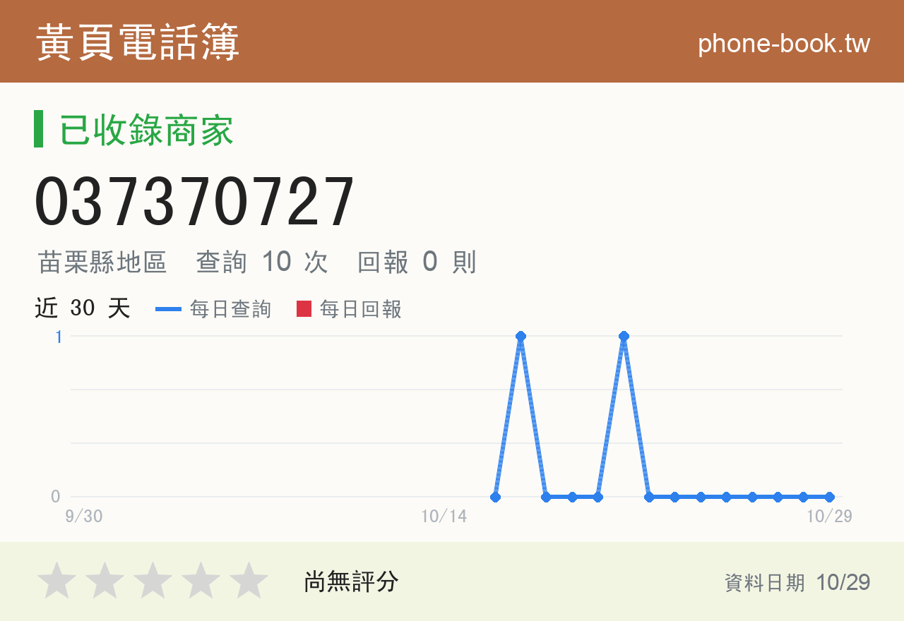 037370727 評分卡：查詢 10 次、網友回報 0 則