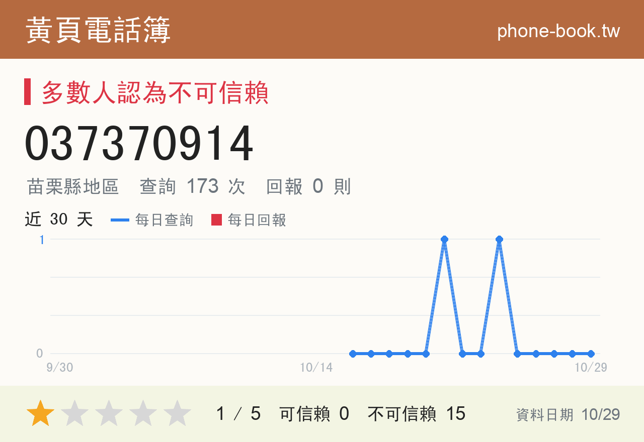 037370914 評分卡：查詢 173 次、網友回報 0 則