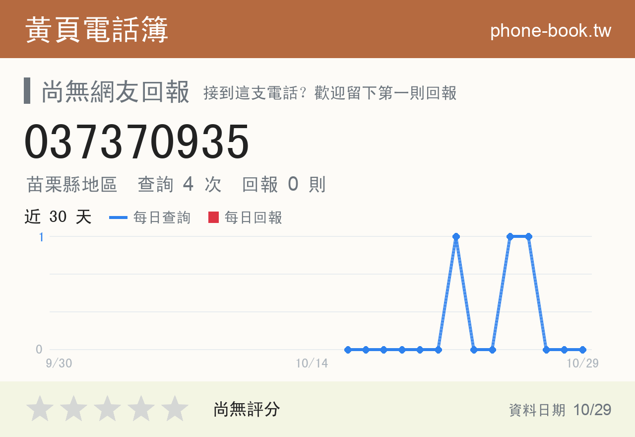 037370935 評分卡：查詢 4 次、網友回報 0 則