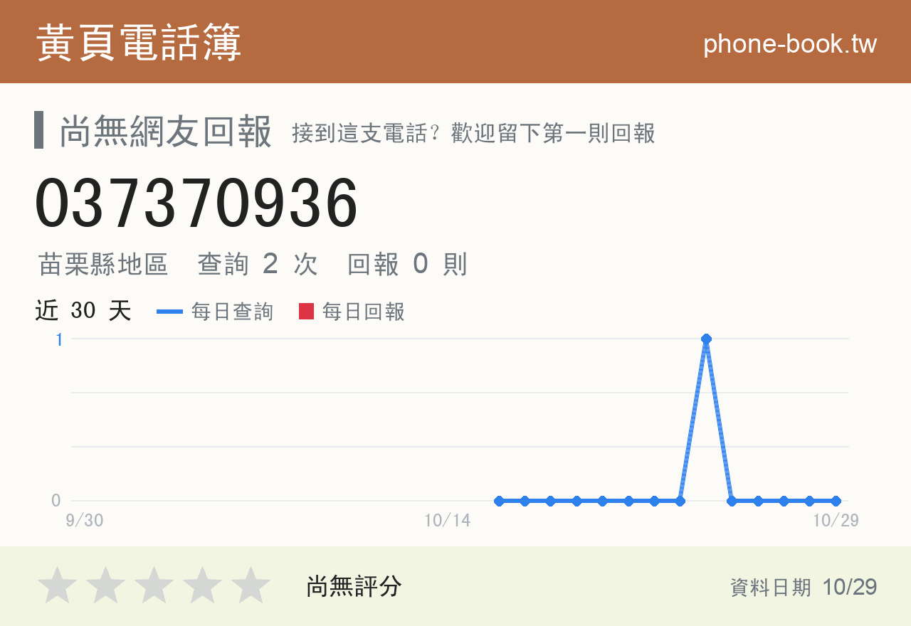 037370936 評分卡：查詢 2 次、網友回報 0 則