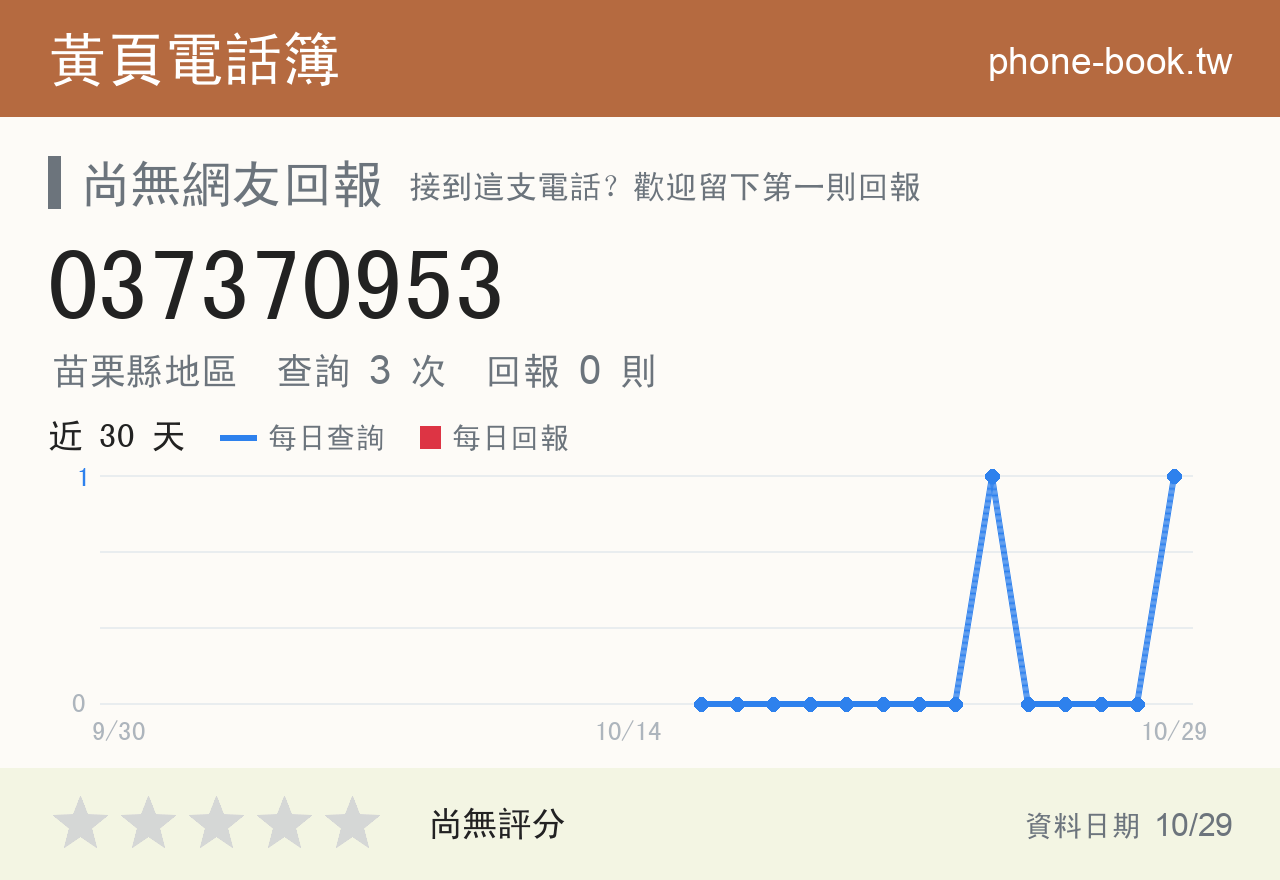 037370953 評分卡：查詢 3 次、網友回報 0 則