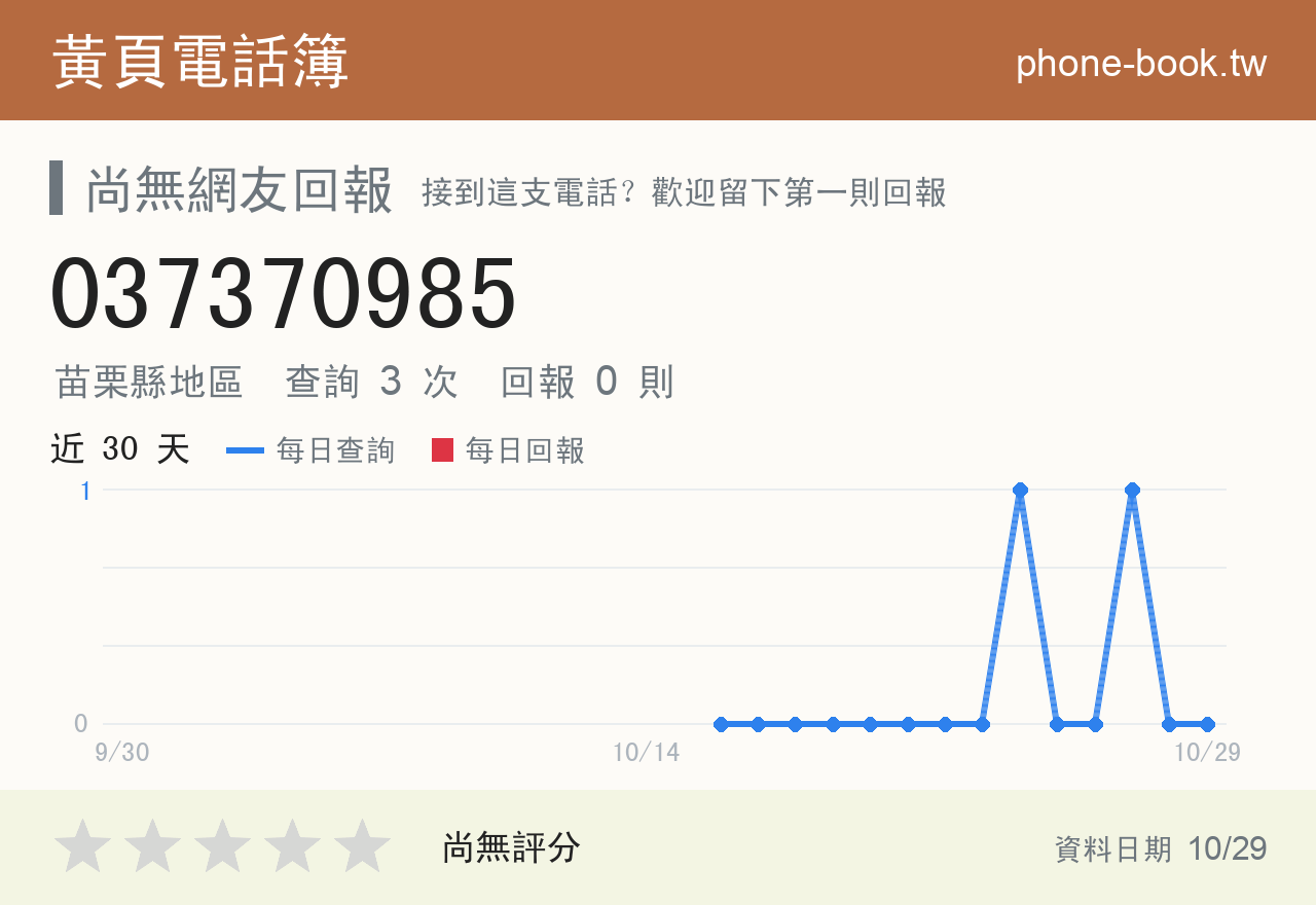 037370985 評分卡：查詢 3 次、網友回報 0 則