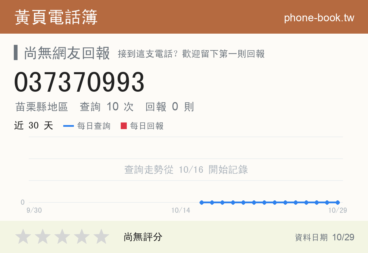 037370993 評分卡：查詢 10 次、網友回報 0 則