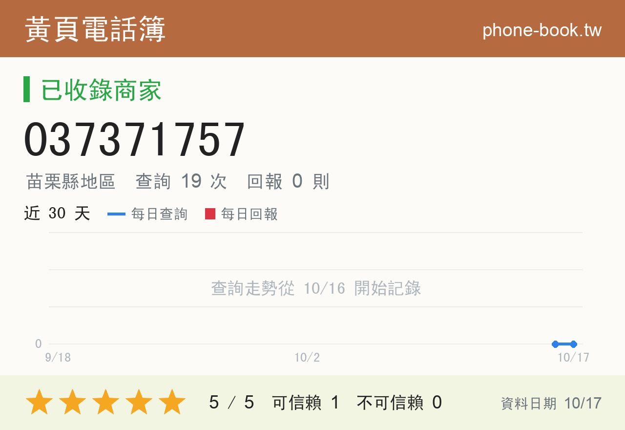 037371757 評分卡：查詢 19 次、網友回報 0 則
