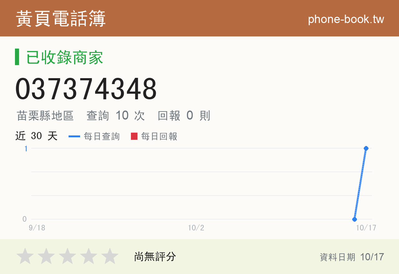 037374348 評分卡：查詢 10 次、網友回報 0 則