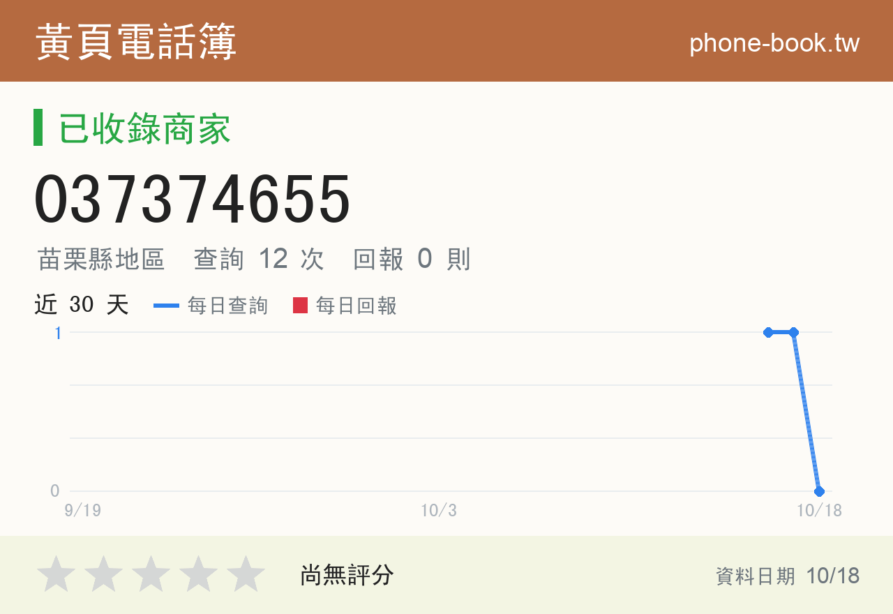 037374655 評分卡：查詢 12 次、網友回報 0 則
