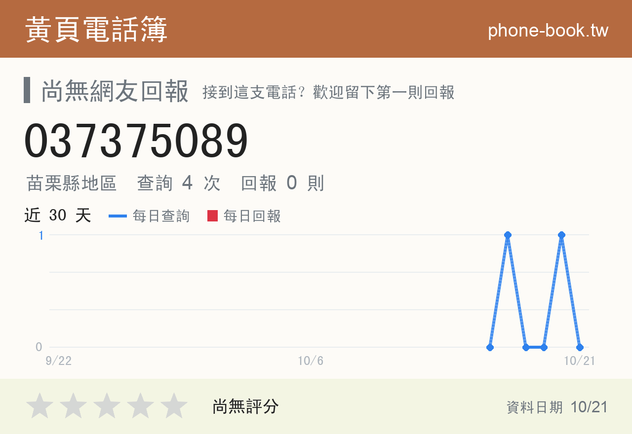 037375089 評分卡：查詢 4 次、網友回報 0 則
