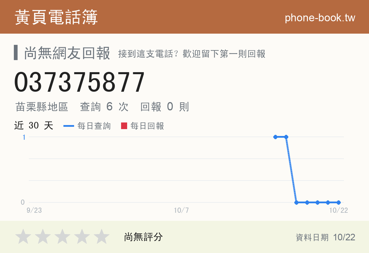 037375877 評分卡：查詢 6 次、網友回報 0 則