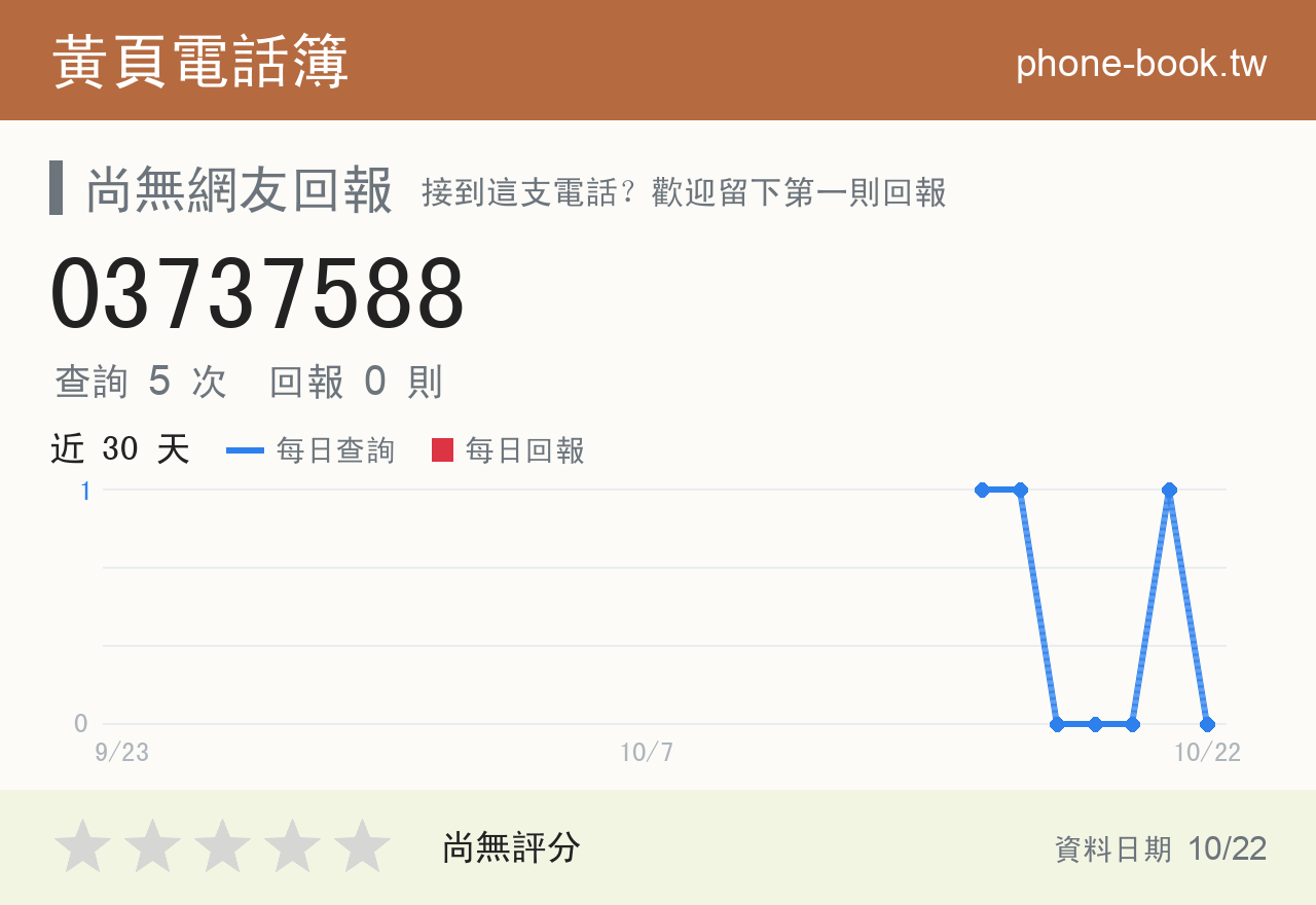 03737588 評分卡：查詢 5 次、網友回報 0 則