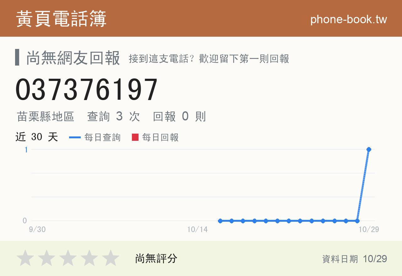 037376197 評分卡：查詢 2 次、網友回報 0 則