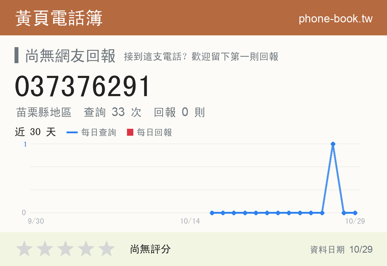 037376291 評分卡：查詢 33 次、網友回報 0 則
