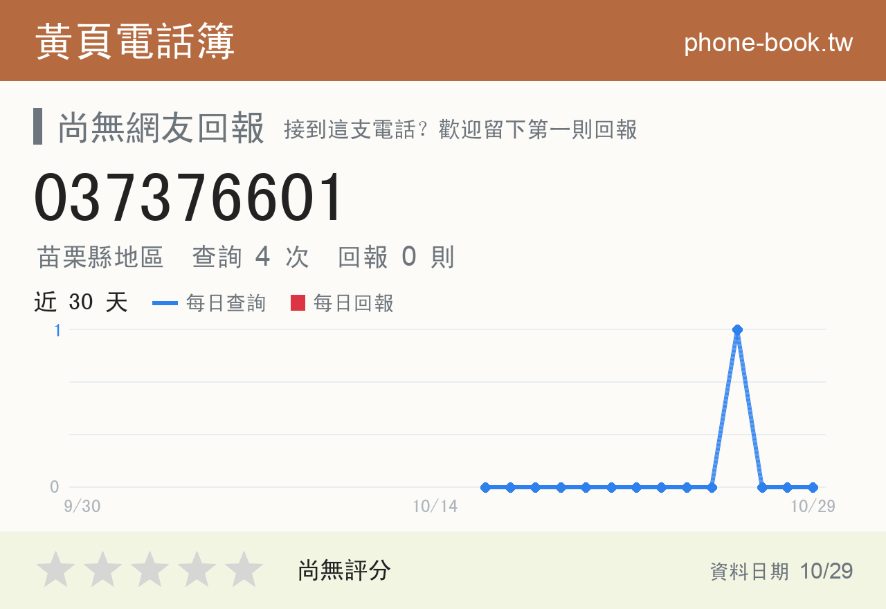 037376601 評分卡：查詢 4 次、網友回報 0 則