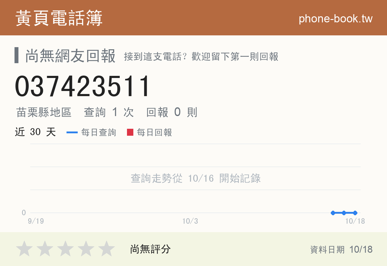 037423511 評分卡：查詢 1 次、網友回報 0 則