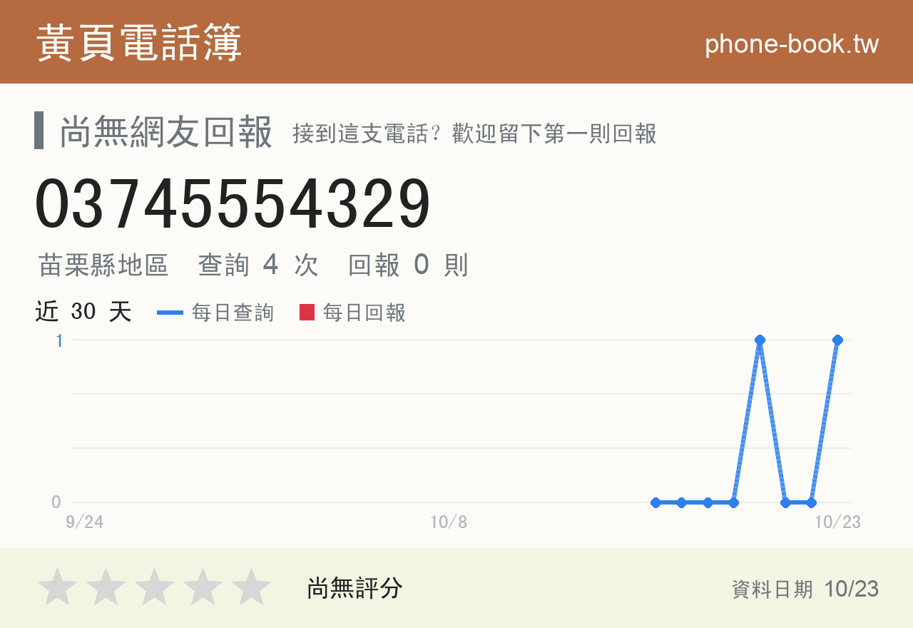 03745554329 評分卡：查詢 4 次、網友回報 0 則