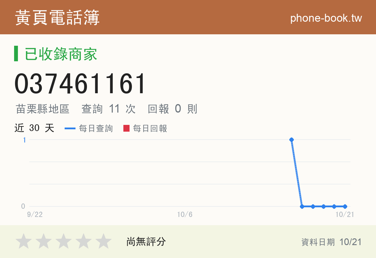 037461161 評分卡：查詢 11 次、網友回報 0 則