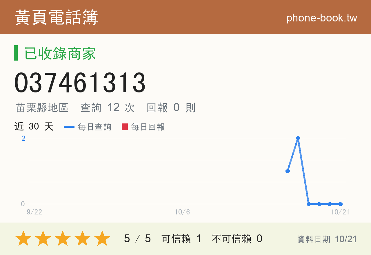 037461313 評分卡：查詢 12 次、網友回報 0 則