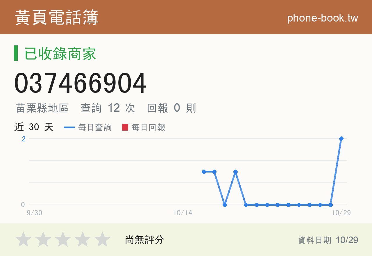 037466904 評分卡：查詢 12 次、網友回報 0 則