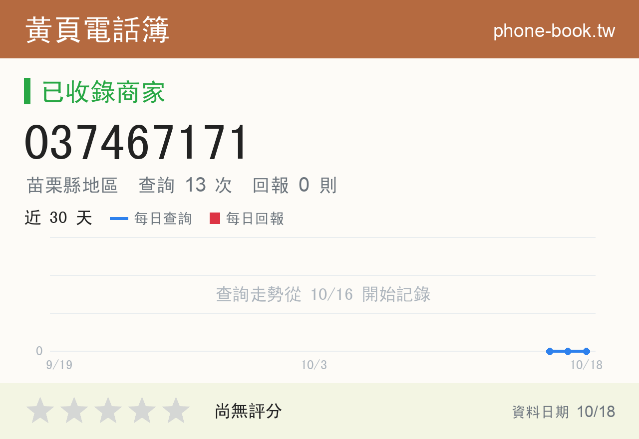 037467171 評分卡：查詢 13 次、網友回報 0 則