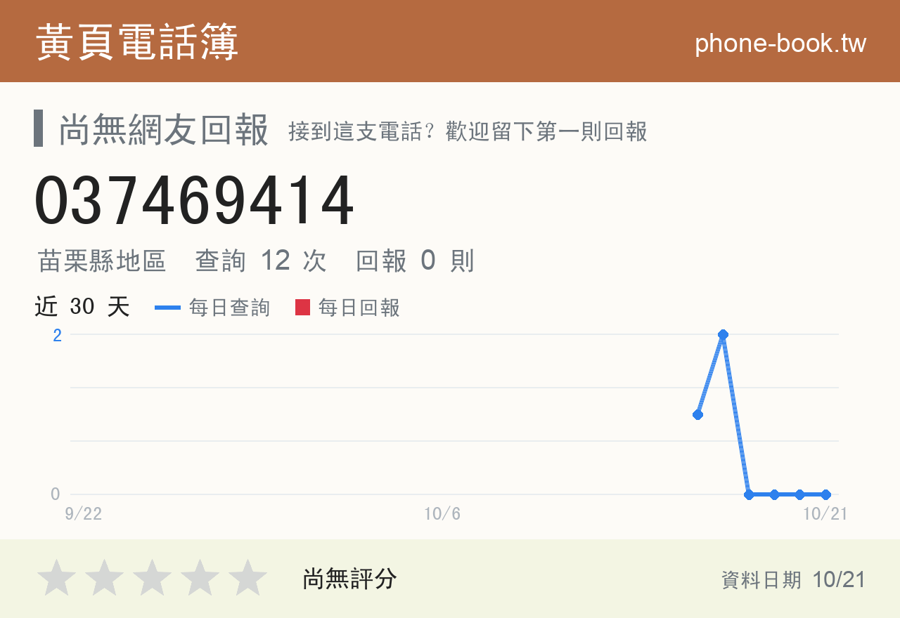 037469414 評分卡：查詢 12 次、網友回報 0 則