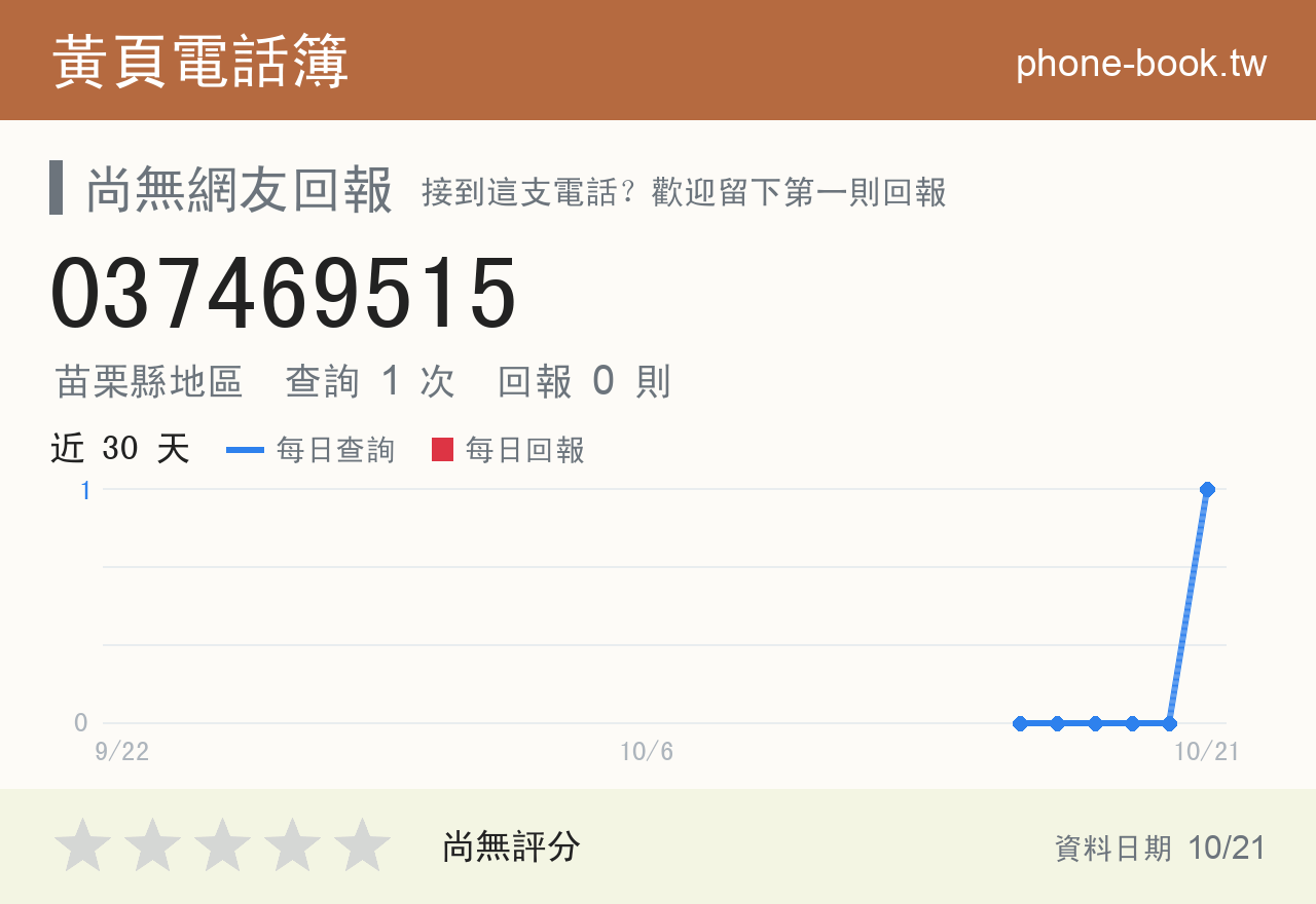 037469515 評分卡：查詢 1 次、網友回報 0 則