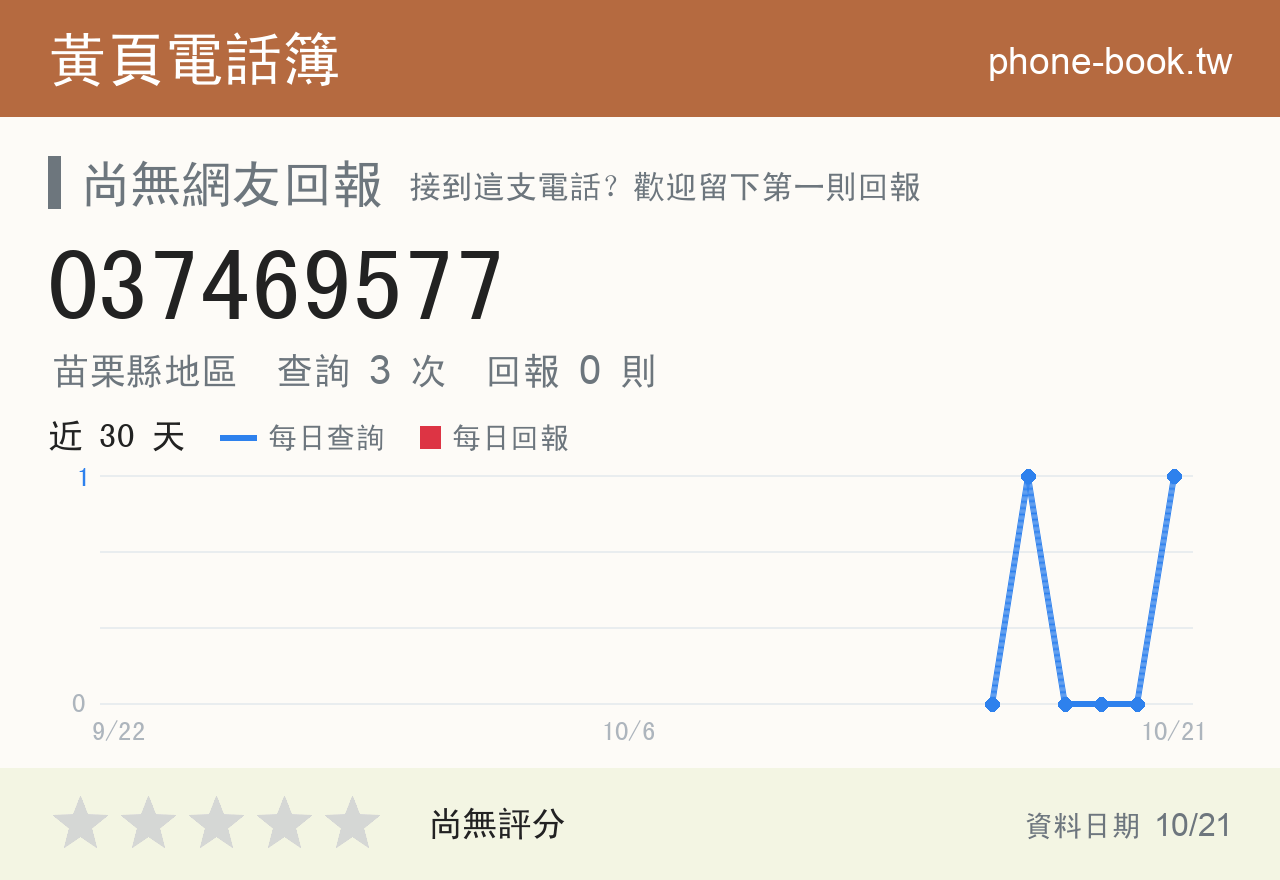 037469577 評分卡：查詢 3 次、網友回報 0 則
