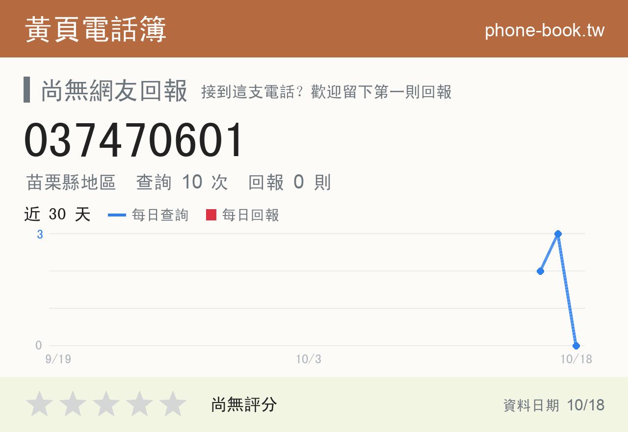 037470601 評分卡：查詢 10 次、網友回報 0 則