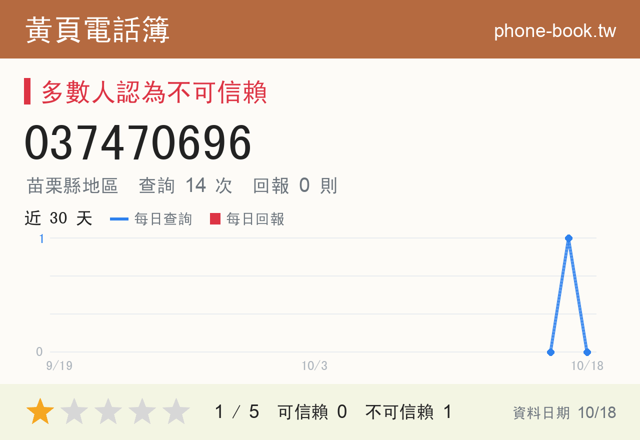 037470696 評分卡：查詢 14 次、網友回報 0 則