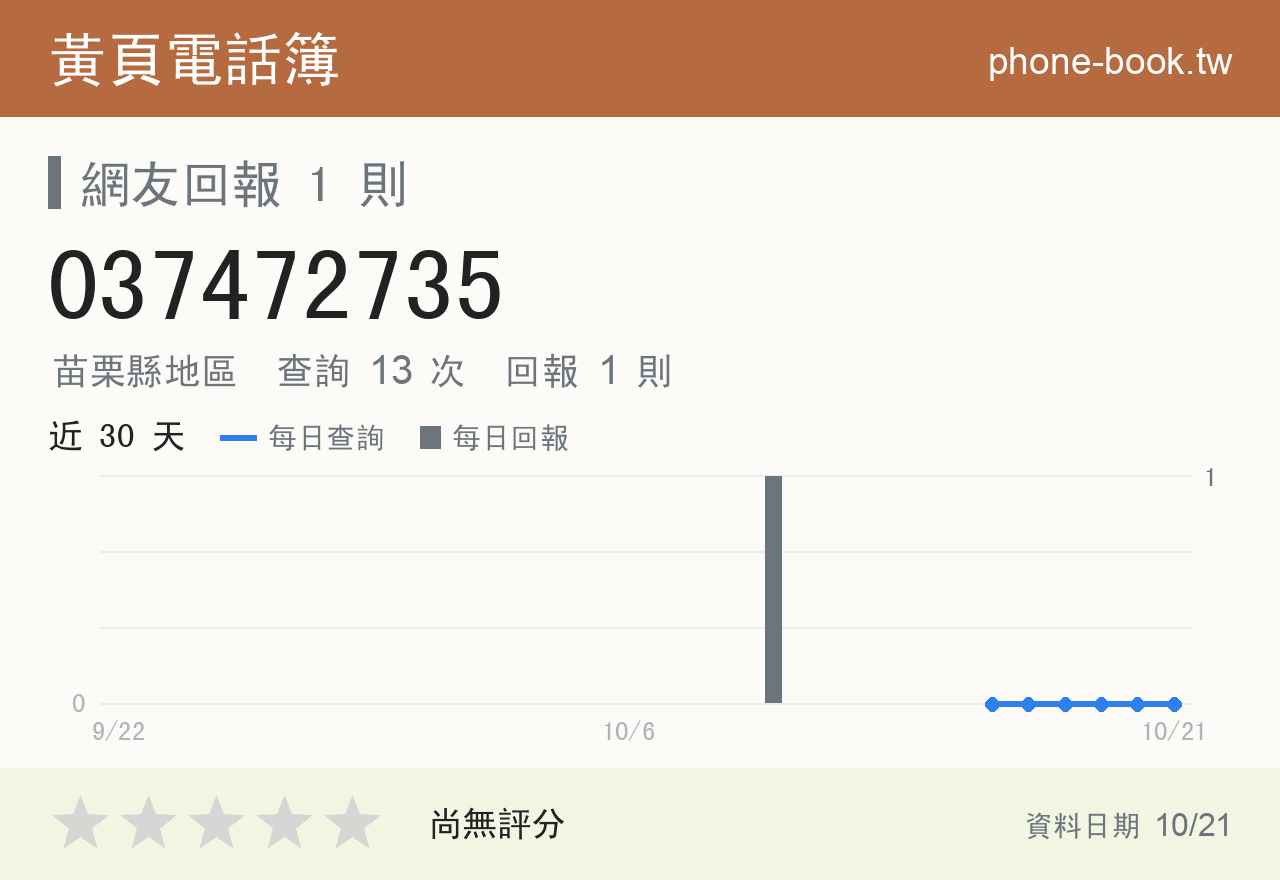 037472735 評分卡：查詢 13 次、網友回報 1 則