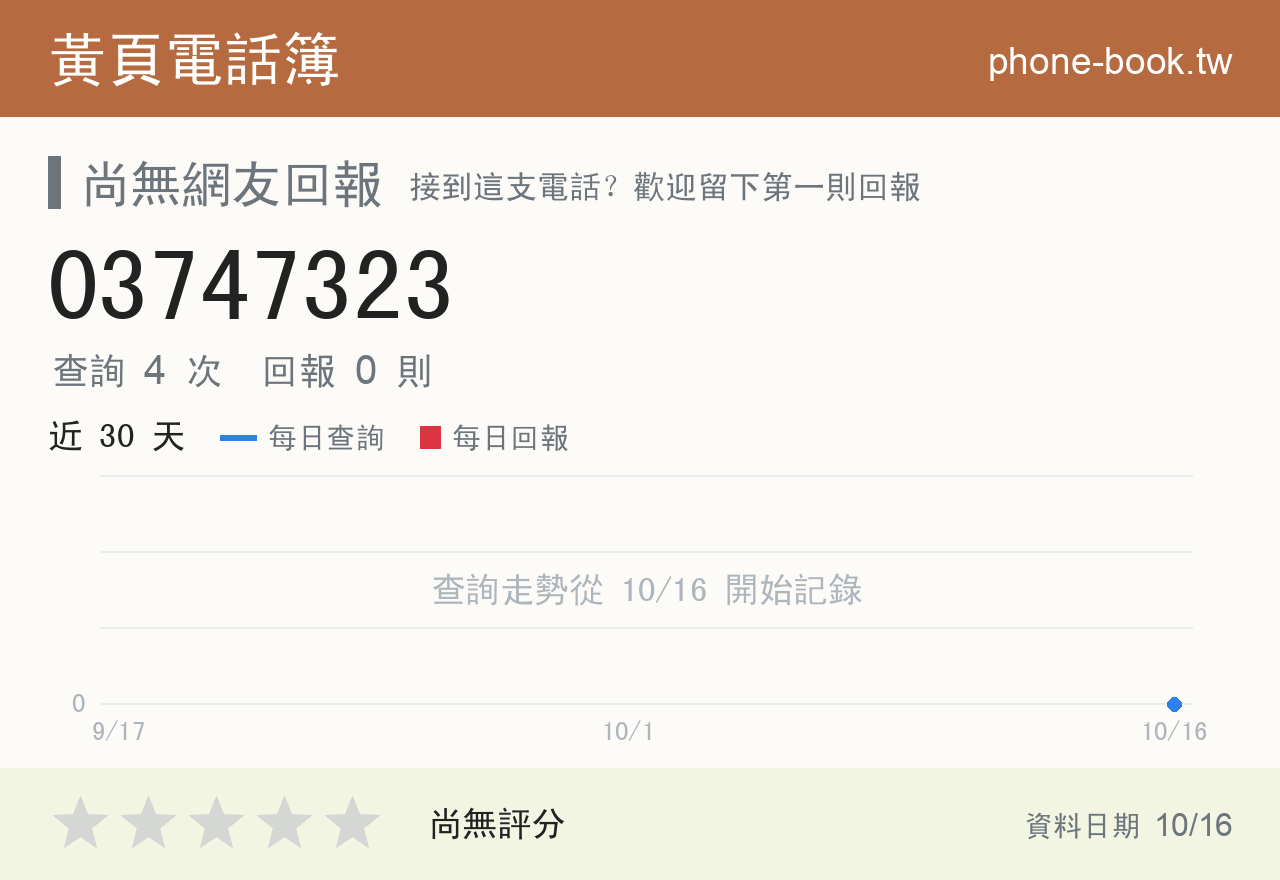 03747323 評分卡：查詢 4 次、網友回報 0 則