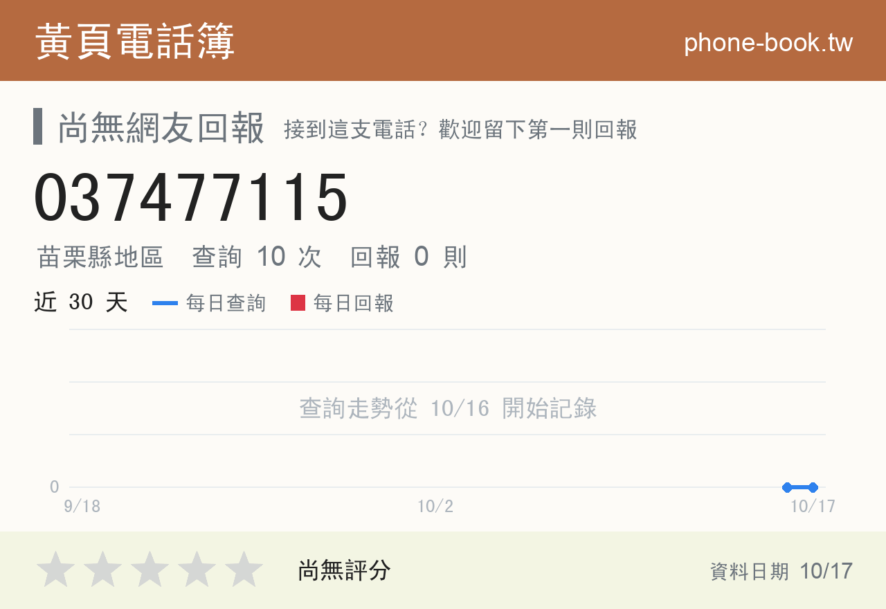 037477115 評分卡：查詢 10 次、網友回報 0 則