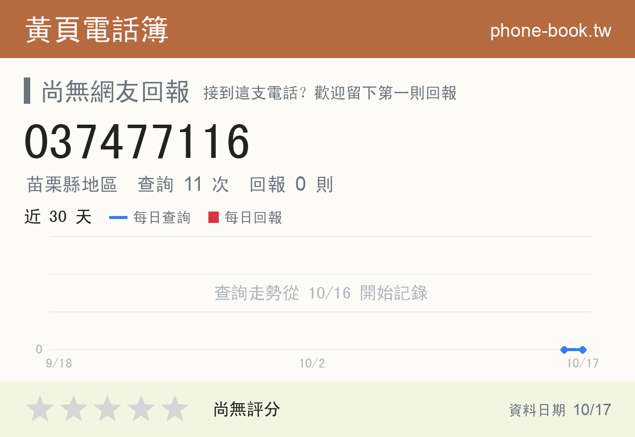 037477116 評分卡：查詢 11 次、網友回報 0 則