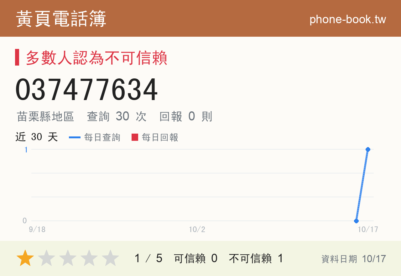 037477634 評分卡：查詢 29 次、網友回報 0 則