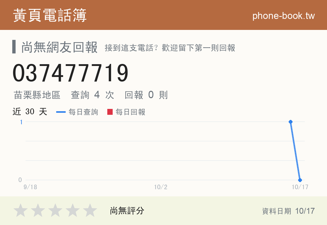 037477719 評分卡：查詢 4 次、網友回報 0 則