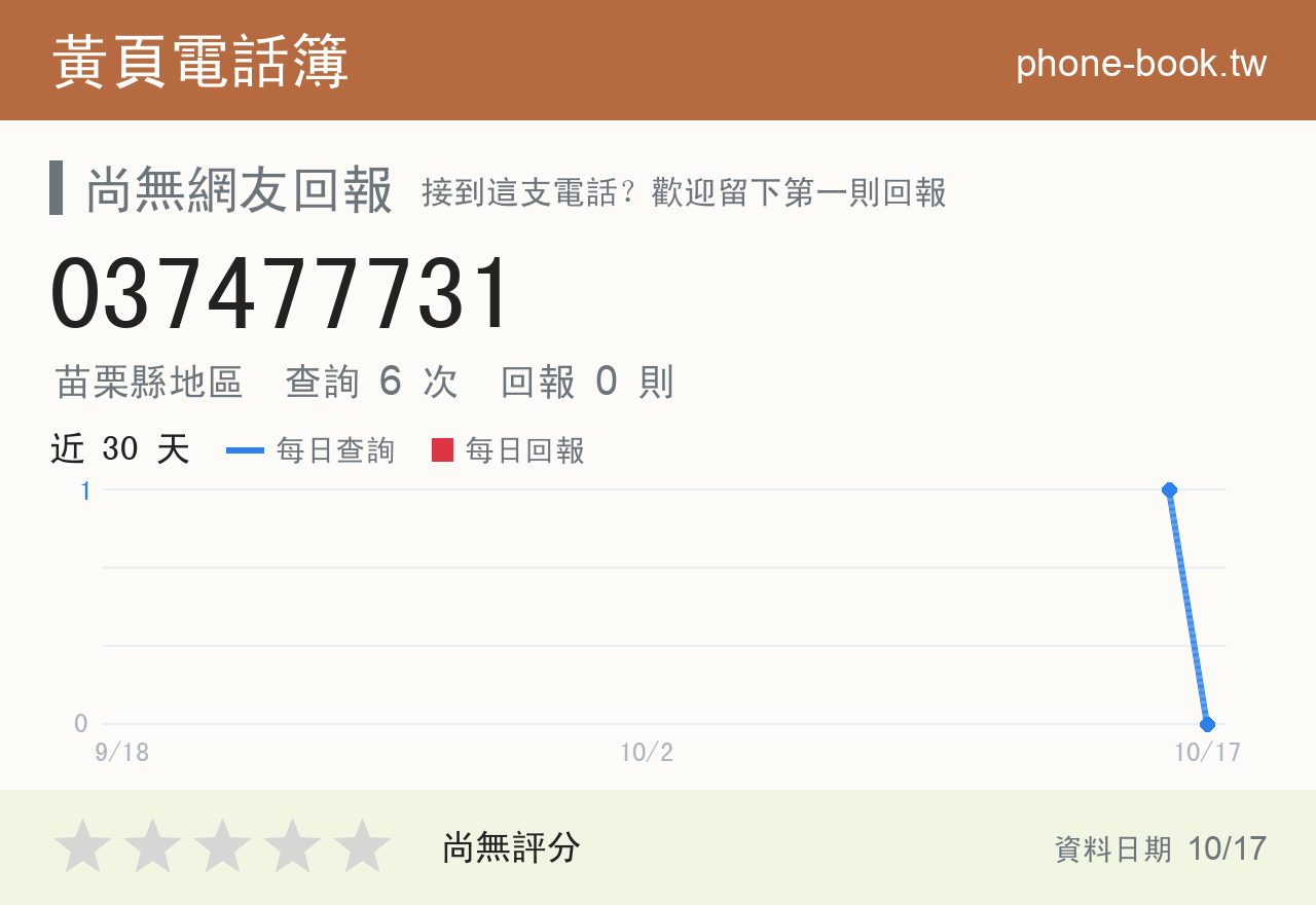 037477731 評分卡：查詢 6 次、網友回報 0 則