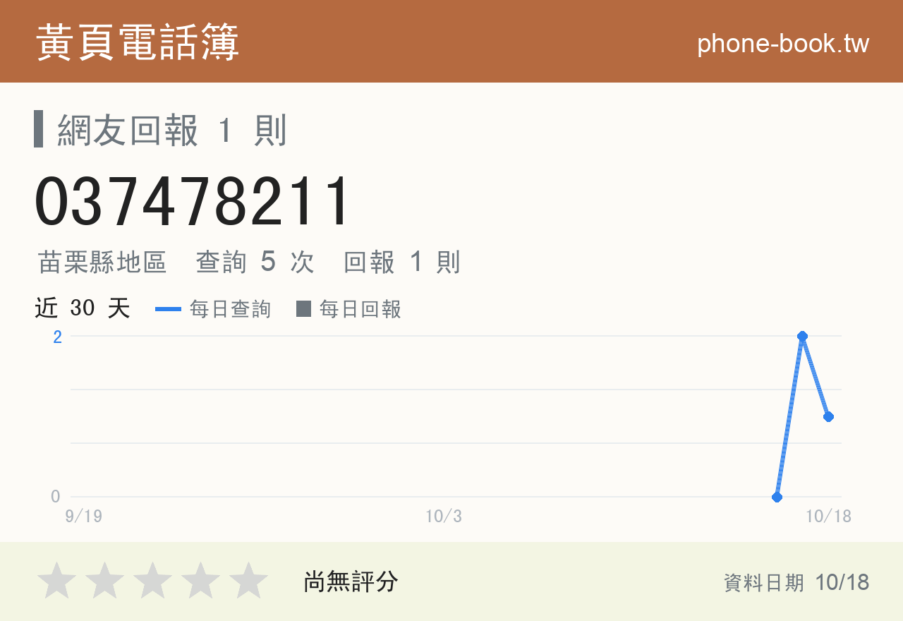 037478211 評分卡：查詢 5 次、網友回報 1 則