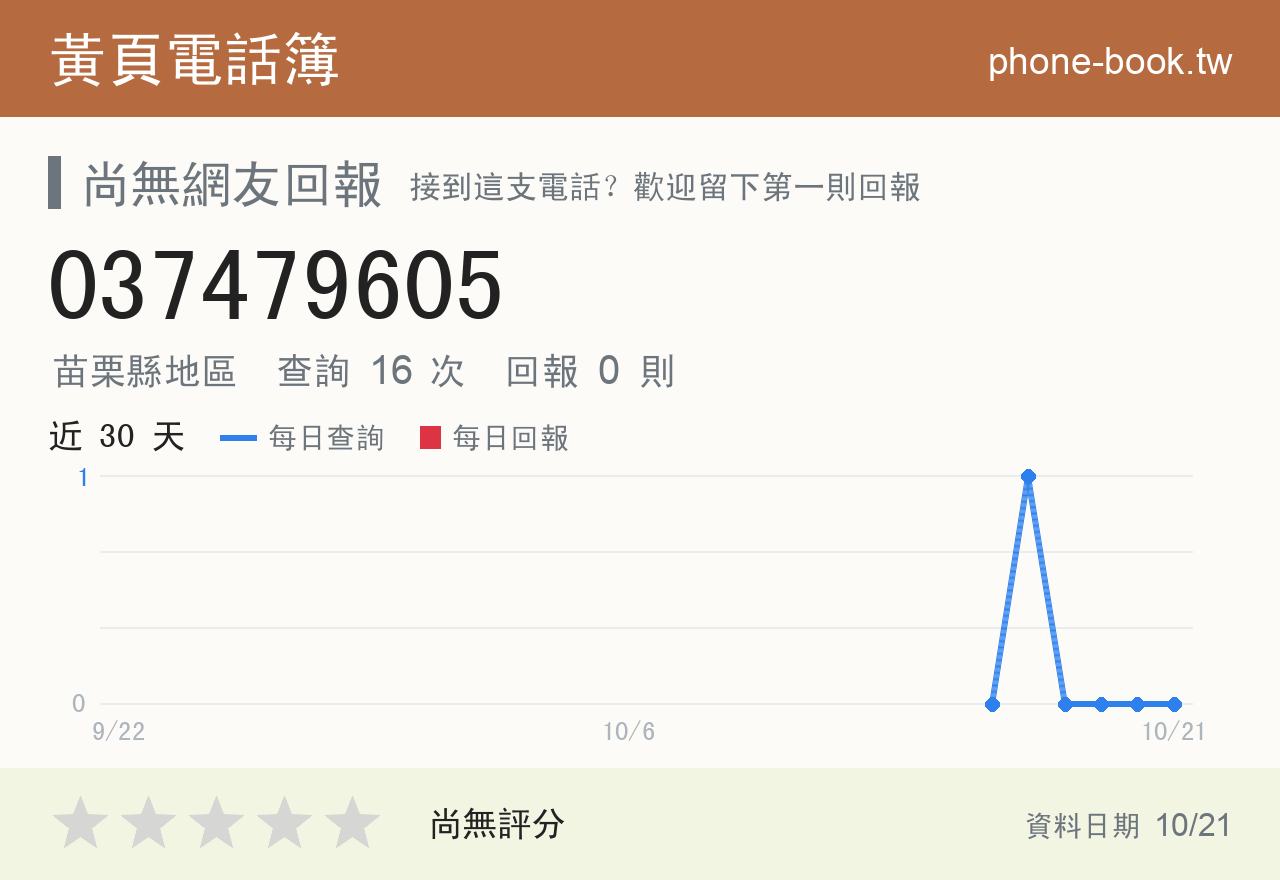 037479605 評分卡：查詢 16 次、網友回報 0 則