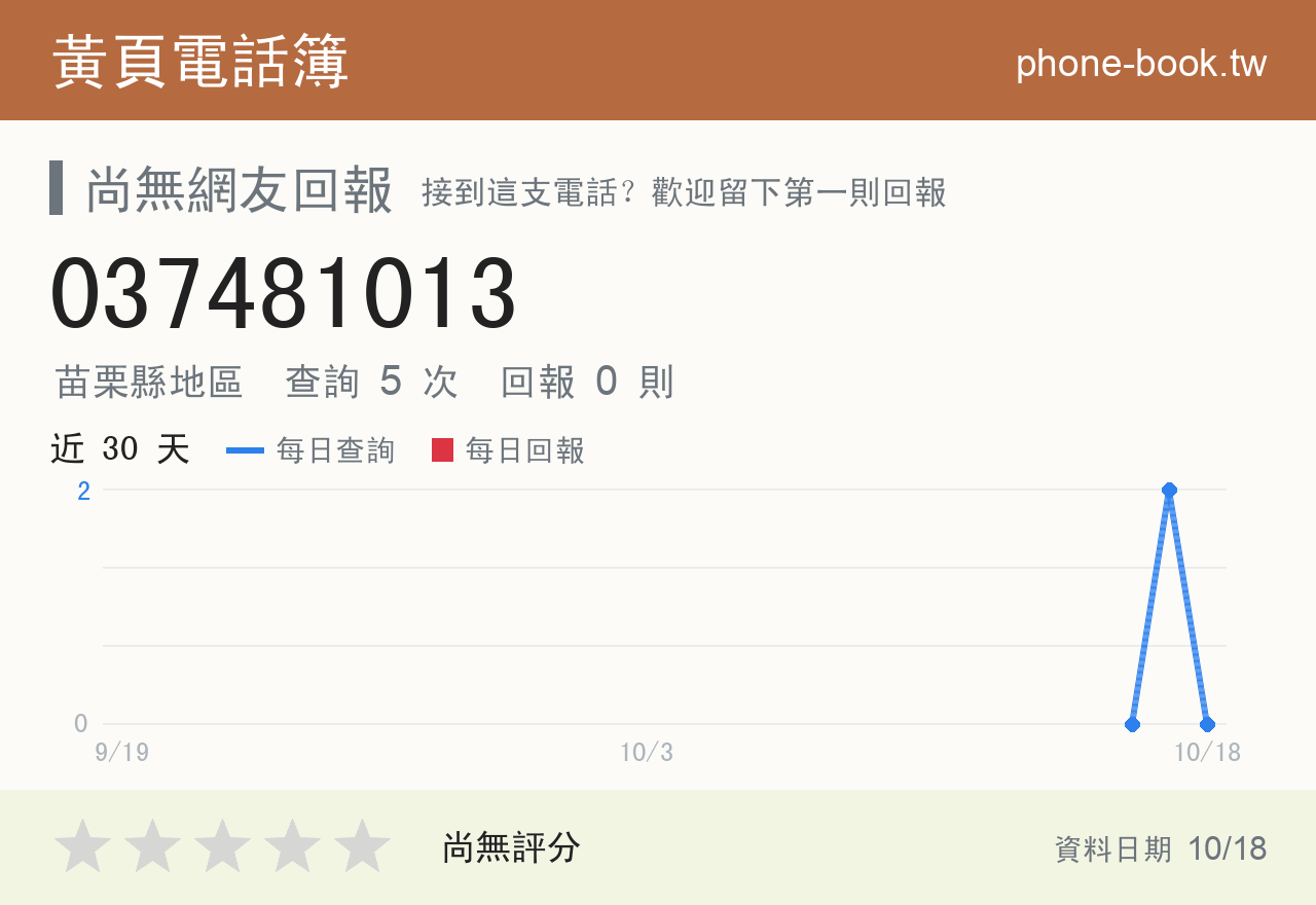 037481013 評分卡：查詢 5 次、網友回報 0 則