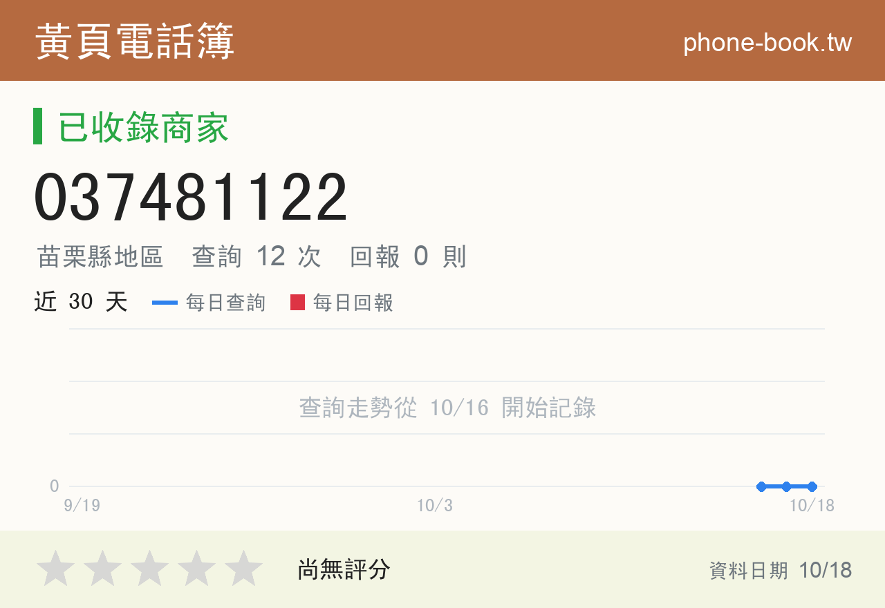 037481122 評分卡：查詢 12 次、網友回報 0 則
