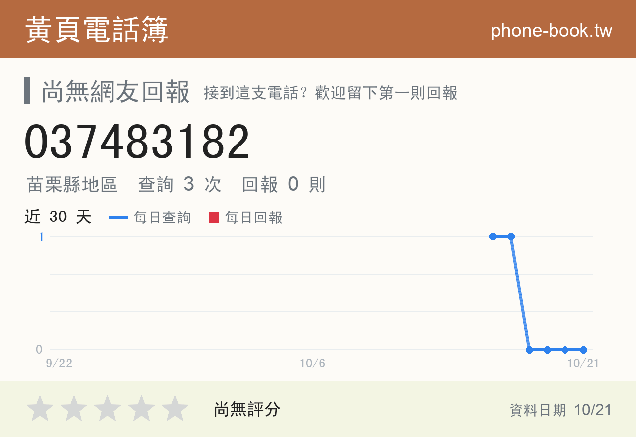 037483182 評分卡：查詢 3 次、網友回報 0 則