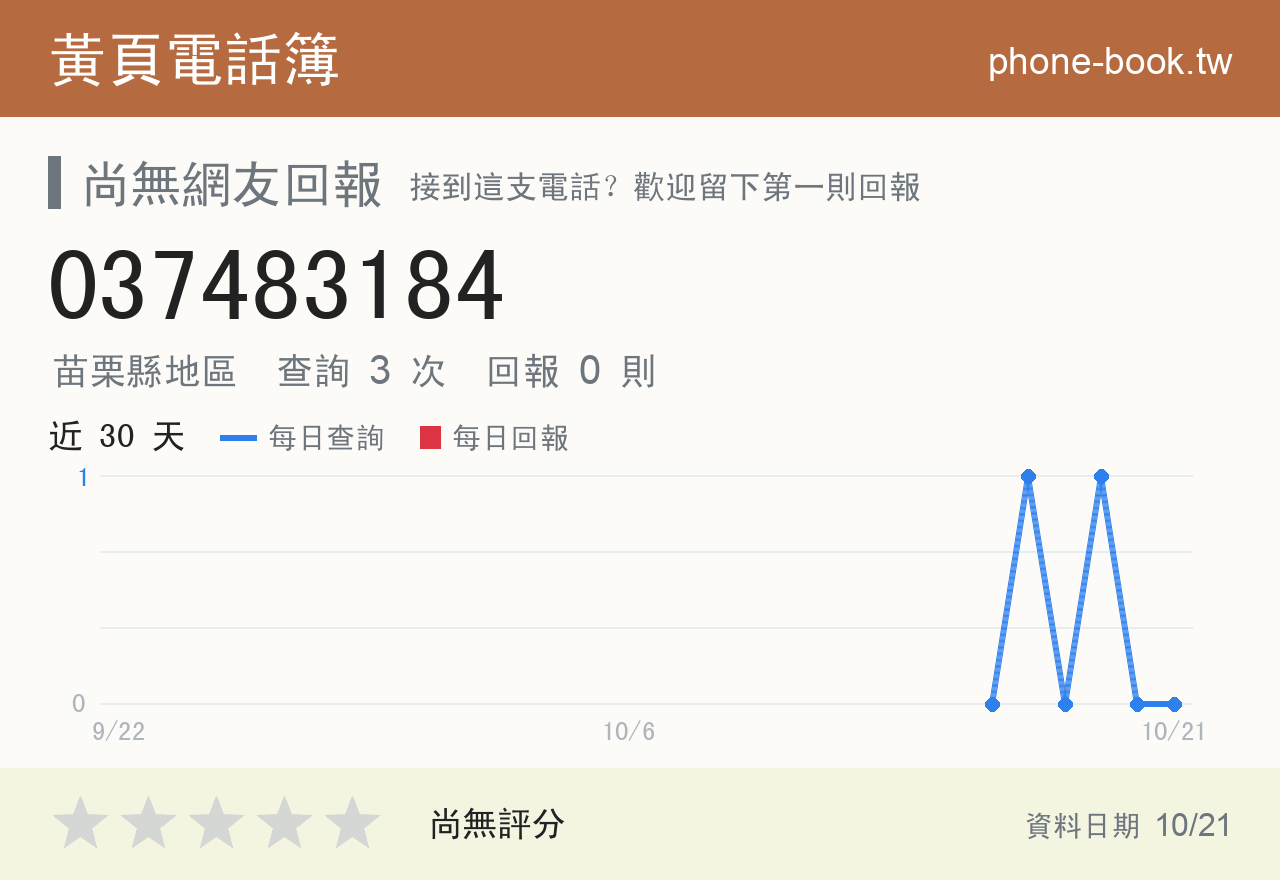 037483184 評分卡：查詢 3 次、網友回報 0 則