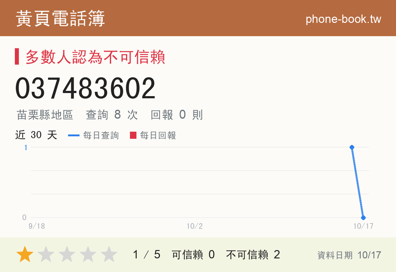 037483602 評分卡：查詢 8 次、網友回報 0 則